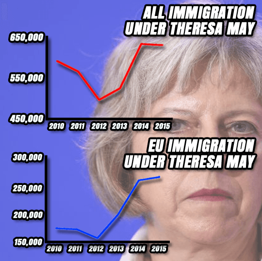 Guido Fawkes: Theresa May on Immigration